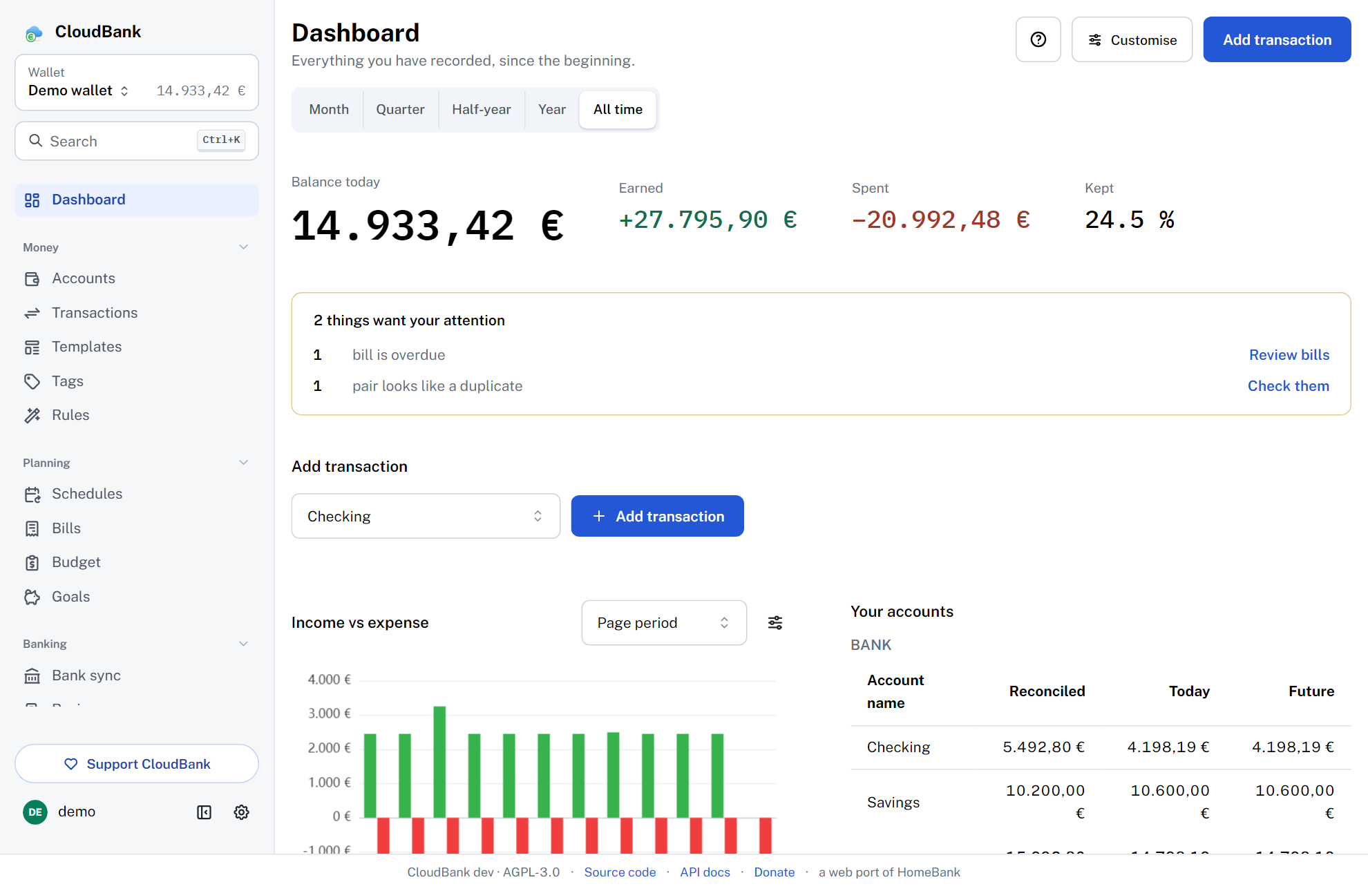 CloudBank dashboard with today's balance, income and spending, a panel of things that need attention and an income versus expense chart
