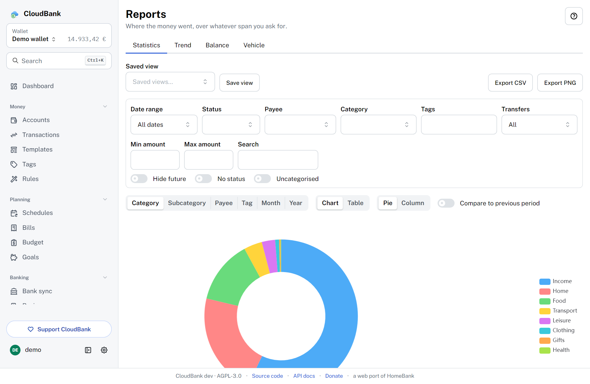 CloudBank reports showing spending by category as a doughnut chart, with filters above it
