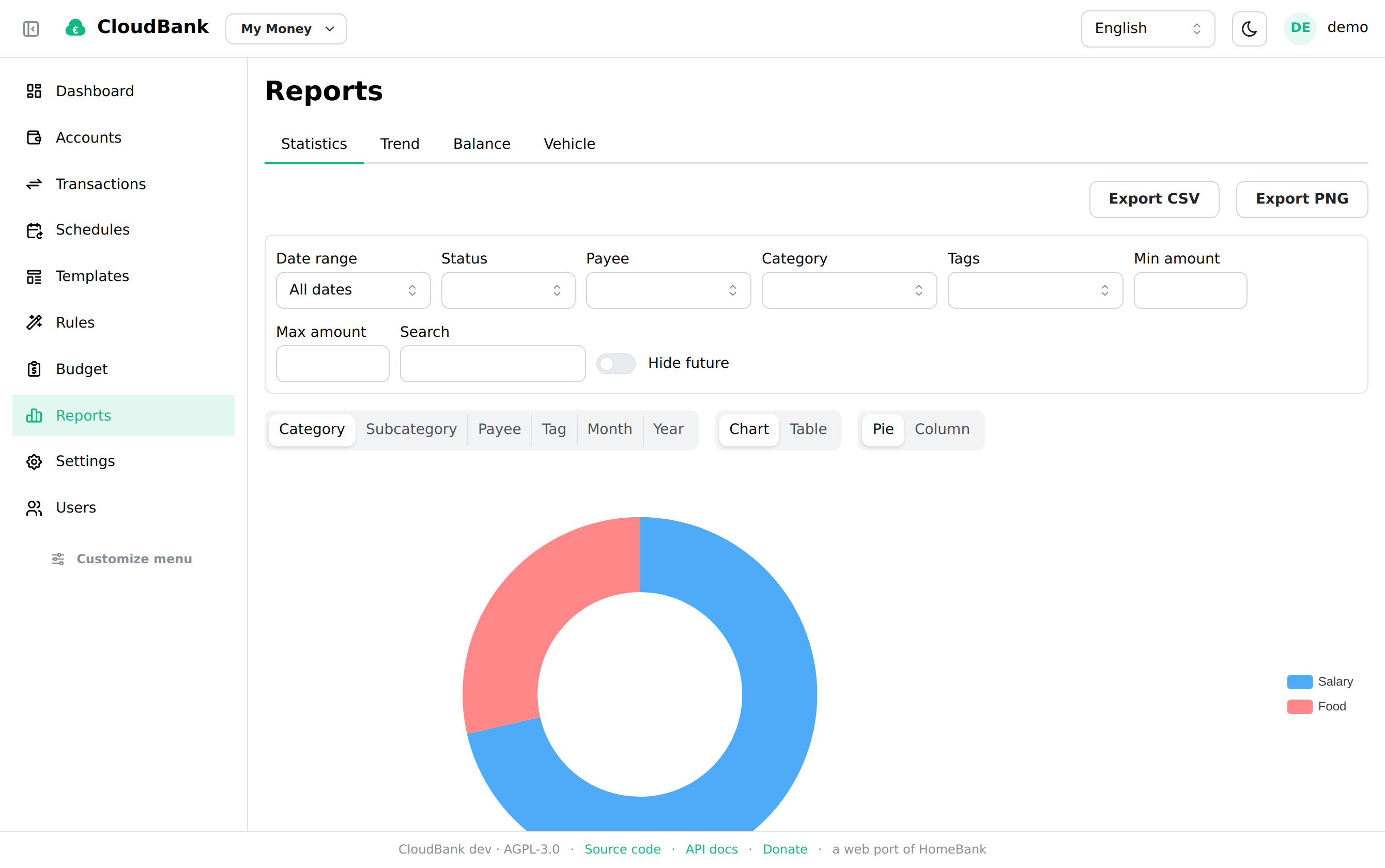 Interactive reports & charts